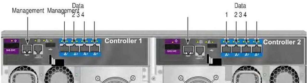 Management Management Data 2 3 4 SAS EXP Controller 1 SAS EXP Controller 2 Data 1 2 3 4