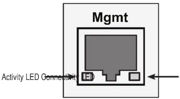 Mgmt Activity LED Connectivity