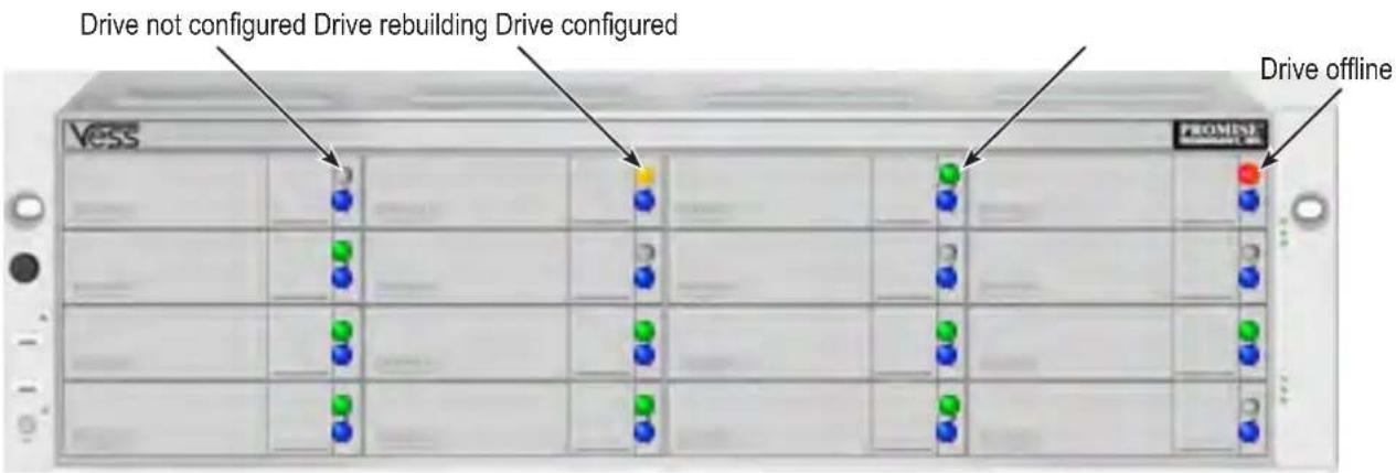 Drive not configured Drive rebuilding Drive configured Drive offline Vess FROM(V) 2 3 4 5 6 7 8 9 10 11 12 13 14 15 16 17 18 19 20 21 22 23 24 25 26 27 28 29 30 31 32 33 34 35 36 37 38 39 40 41 42 43 44 45 46 47 48 49 50