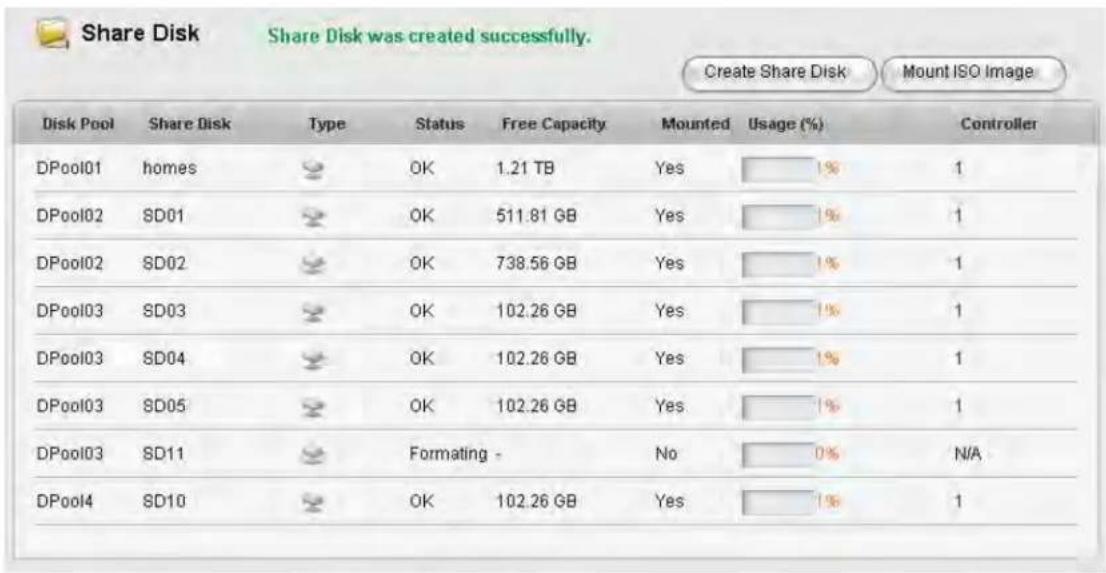 Share Disk Share Disk was created successfully. Create Share Disk Mount ISO Image Disk Pool Share Disk Type Status Free Capacity Mounted Usage (%) Controller DPool01 homes OK 1.21 TB Yes 1% 1 DPool02 SD01 OK 511.81 GB Yes 1% 1 DPool02 SD02 OK 738.56 GB Yes 1% 1 DPool03 SD03 OK 102.26 GB Yes 1% 1 DPo…