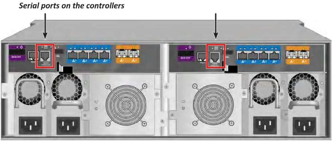 Serial ports on the controllers SAS EXP SAS EXP