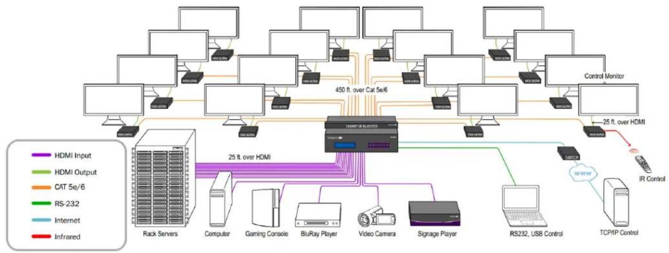 Smart-AVI HDRULT-1608 - INTRODUCTION - 1