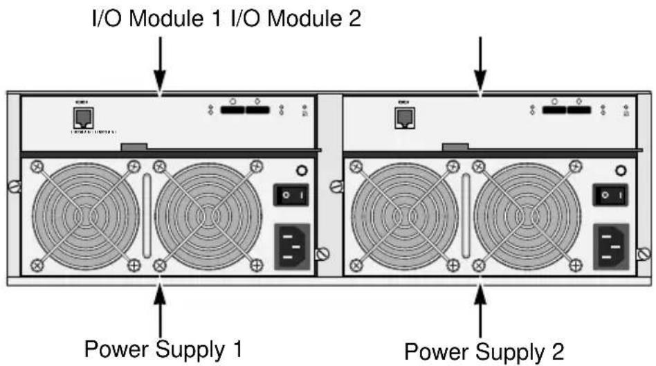 I/O Module 1 I/O Module 2 Power Supply 1 Power Supply 2