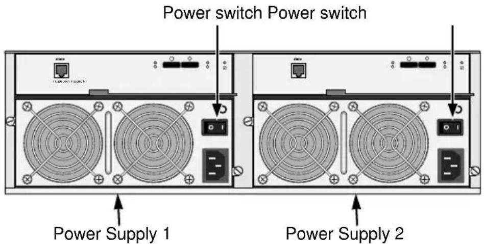 Power switch Power switch Power Supply 1 Power Supply 2
