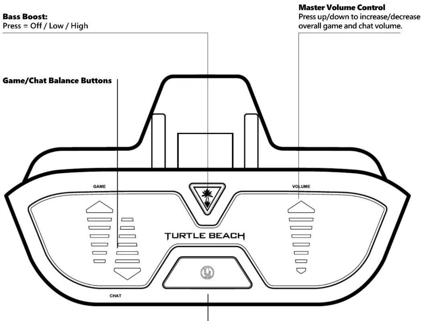TURTLE BEACH TB022182 - Ear Force® Headset Audio Controller - 1