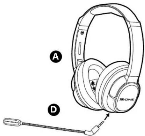 TURTLE BEACH TB022182 - Setup and Connections: Xbox One Consoles - 1