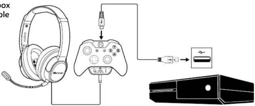 TURTLE BEACH TB022182 - Setup and Connections: Xbox One Consoles - 1