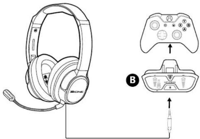 TURTLE BEACH TB022182 - Setup and Connections: Xbox One Consoles - 3