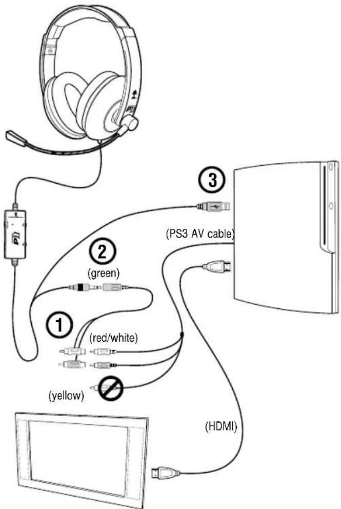 TURTLE BEACH ZBX0HW68221 - Connecting the P11 to a PS3 (HDMI Video) - 1