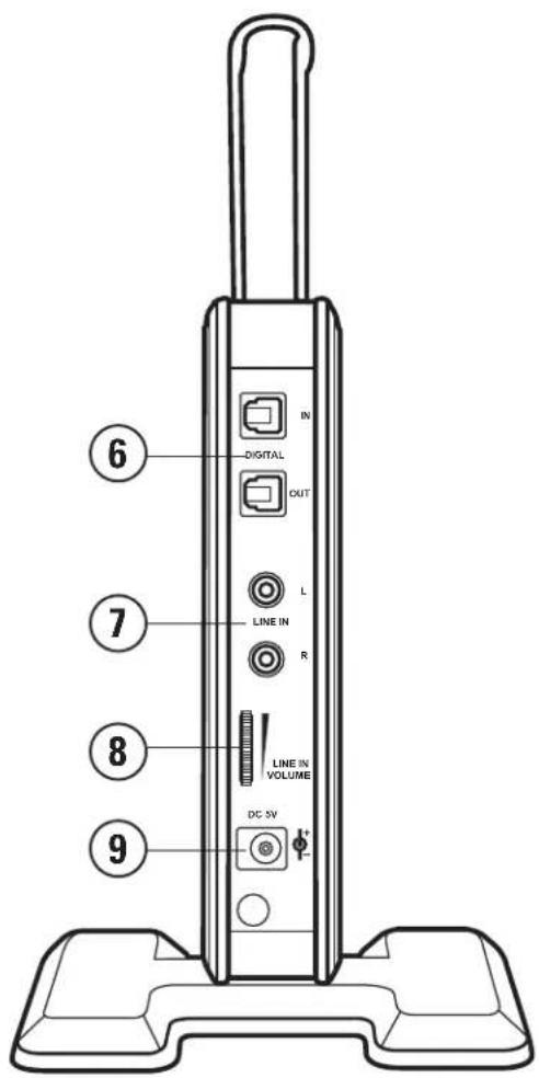 TURTLE BEACH ZBX0HW68233 - Feature/Function Map (Location of controls/inputs) - 2