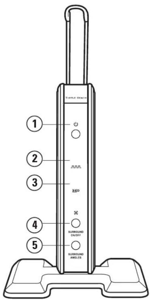 TURTLE BEACH ZBX0HW68233 - Feature/Function Map (Location of controls/inputs) - 1