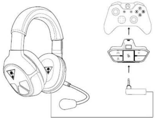 TURTLE BEACH ZBX0HW68912 - Connecting to the Xbox One controller - 3