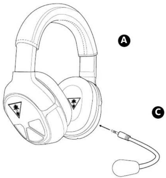 TURTLE BEACH ZBX0HW68912 - Setup and Connections: Mobile Sources - 1