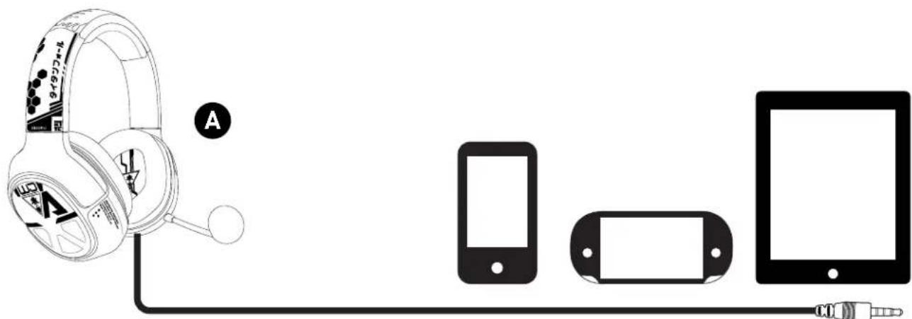 TURTLE BEACH ZBX0HW69804 - Setup and Connections: Mobile Sources - 2