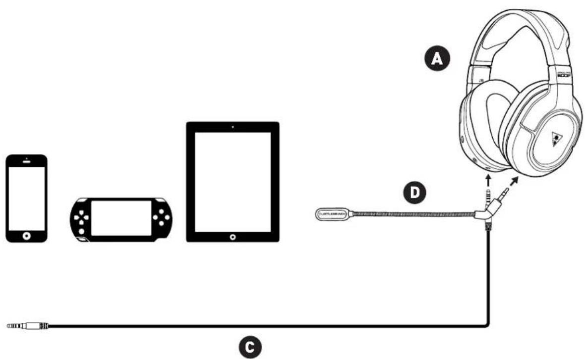 TURTLE BEACH TB032709 - Mobile Setup - 1