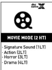 TURTLE BEACH TBS237002 - Preset Button - 2