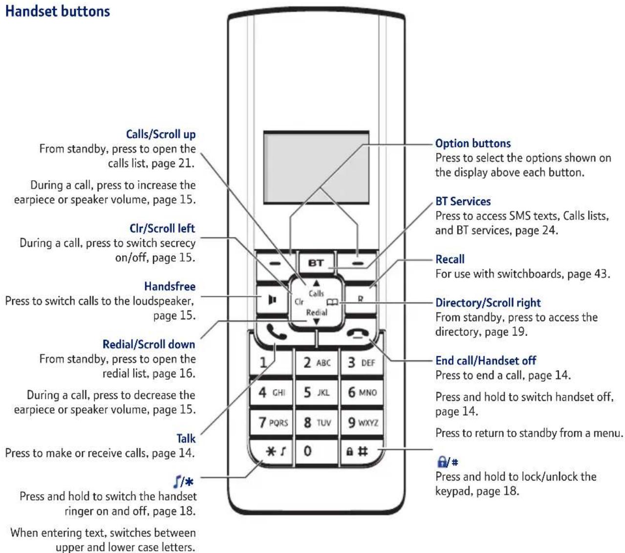 British Telecom Freestyle 310 Twin - Handset buttons - 1