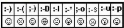 British Telecom Synergy 5100 Twin - Emoticons - 1