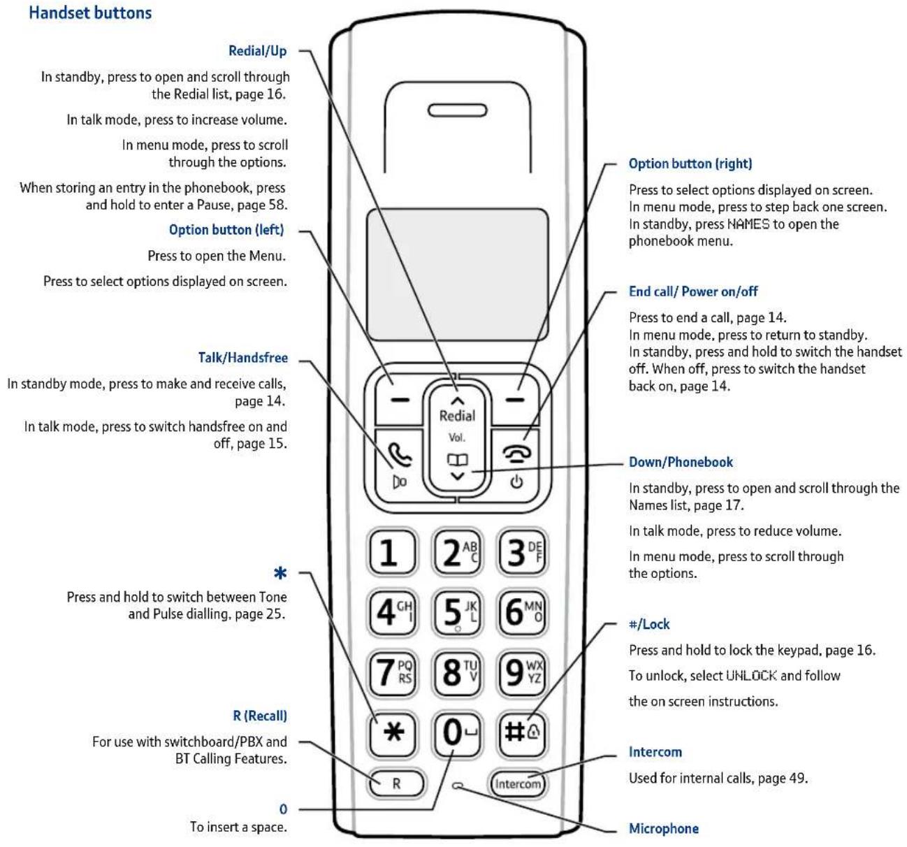 British Telecom Synergy 5100 Twin - Getting to know your phone - 1