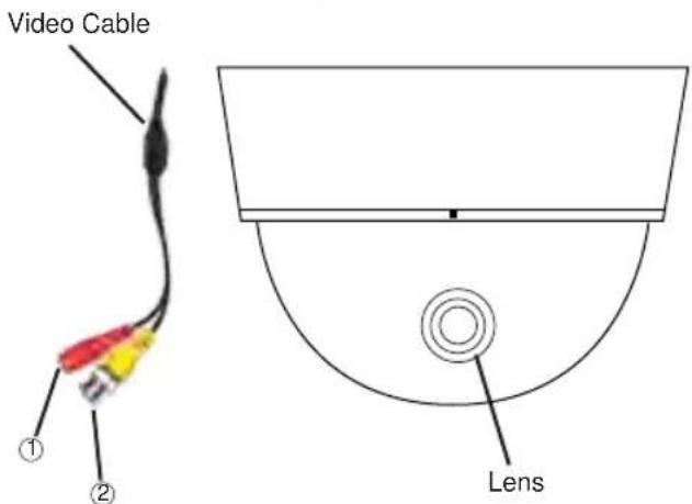 Video Cable ① ② Lens
