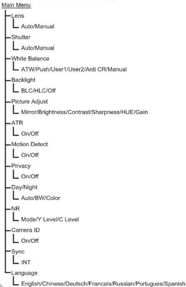Provision-ISR DA-372CSVF-3 - OSD Main Menu - 1