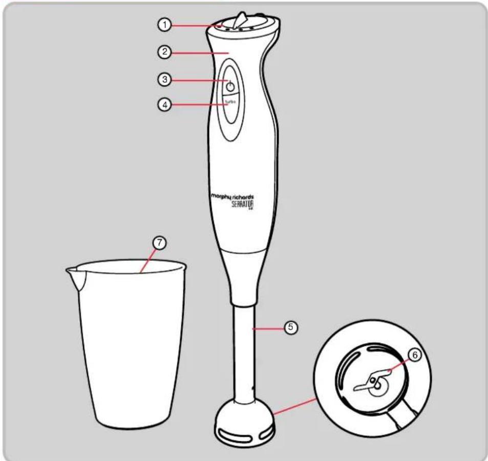 morphy richards SEHAT 08 ① ② ③ ④ ⑤ ⑥
