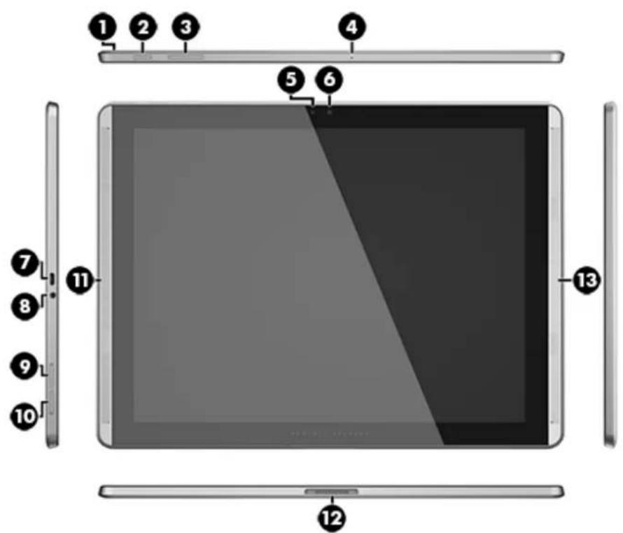HP Pro Slate 12 Kit - External component identification - 1