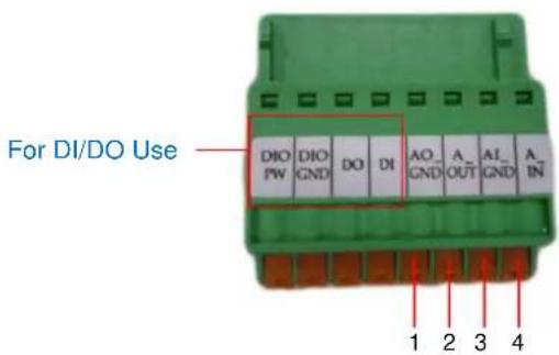 For DI/DO Use DIO PW DIO GND DO DI AO_ GND A_ OUT AI_ GND A_ IN 1 2 3 4