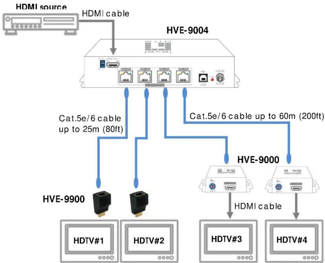 LEVELONE HVE-9003 - HVE-9004 - 1