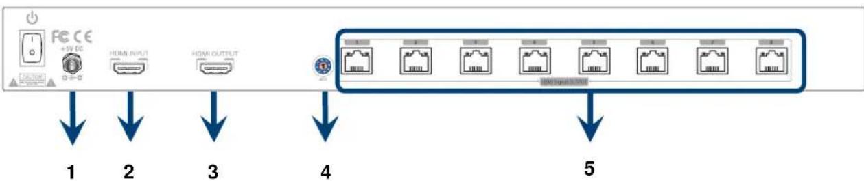 LEVELONE HVE-9003 - HVE-9008 HDSpider™ 8-Port Cat.5 HDMI Sender with Local HDMI Output - 2