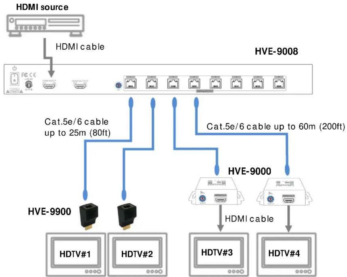 LEVELONE HVE-9003 - HVE-9008 - 1