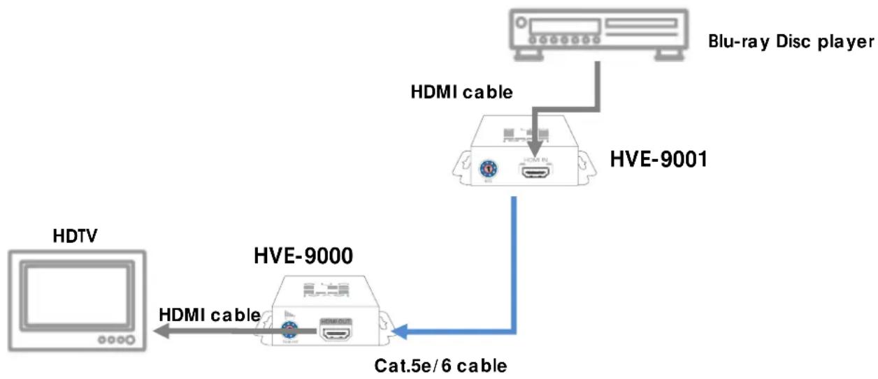 LEVELONE HVE-9003 - HVE-9000 & HVE-9001 - 1