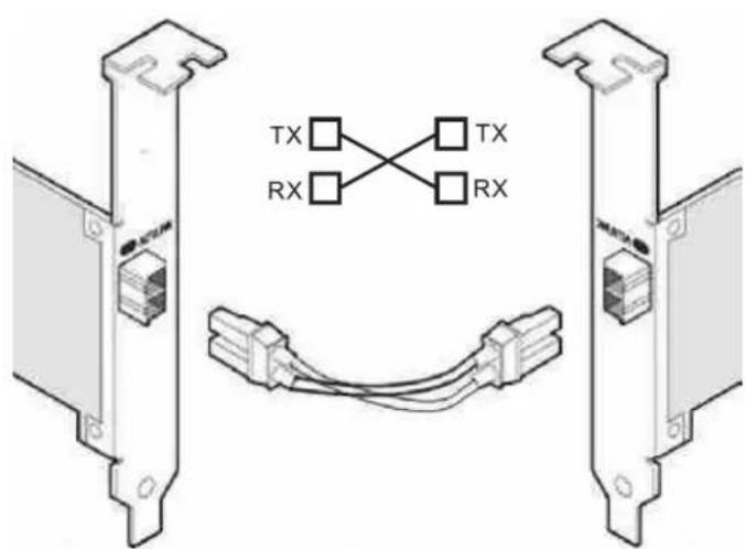 LEVELONE FNC-0105 - Fiber Models - 1