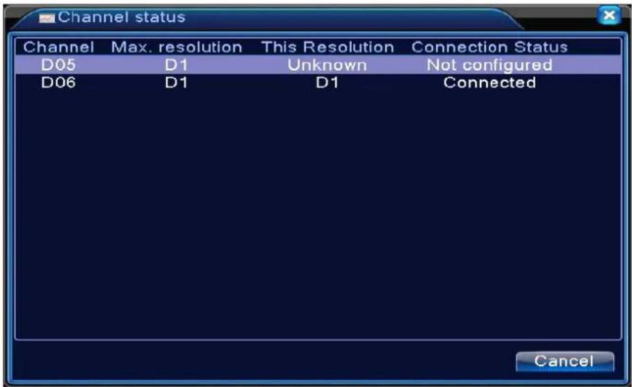 CONCEPTRONIC C8CCTVKITP2TB - Channel Status: - 2