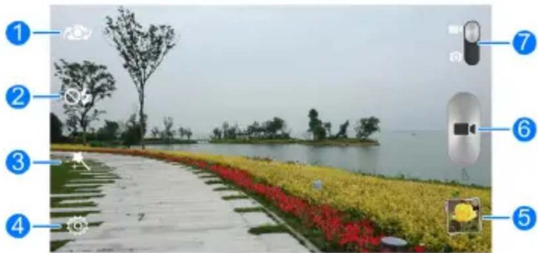 Landscape photo with numbered annotations pointing to camera and device components, including a water body and flower fields.