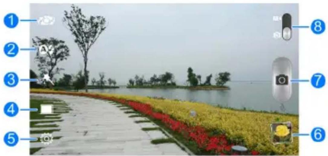 Landscape photo with numbered annotations pointing to camera interface elements like a lock, camera, and flower field.