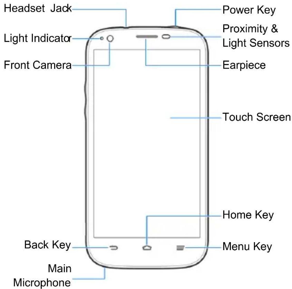 Headset Jack Power Key Proximity & Light Sensors Light Indicator Front Camera Earpiece Touch Screen Home Key Back Key Menu Key Main Microphone