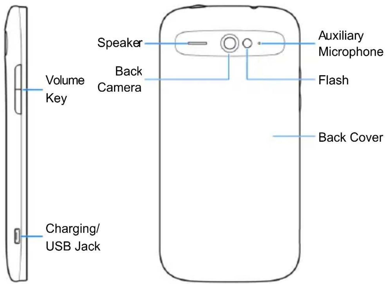 Speaker Volume Key Back Camera Auxiliary Microphone Flash Back Cover Charging/ USB Jack