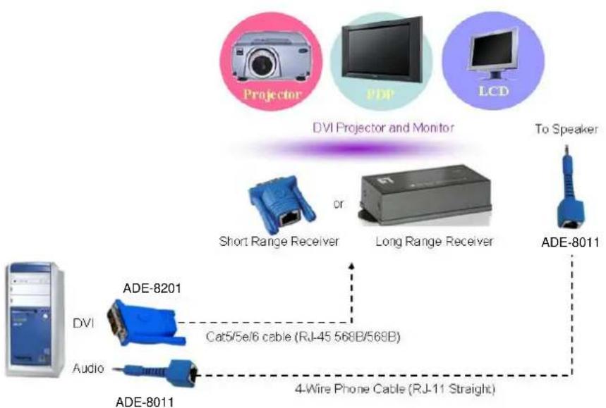 LEVELONE ADE-8208 - Installation and Operation - 6