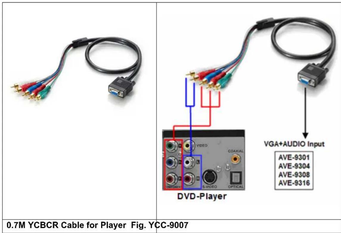 LEVELONE AVE-9316 - Cable Kits - 5