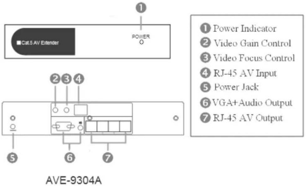 LEVELONE AVE-9316 - AVE-9304 / AVE-9308 / AVE-9316 Multi-Port A/V Transmitter - 5