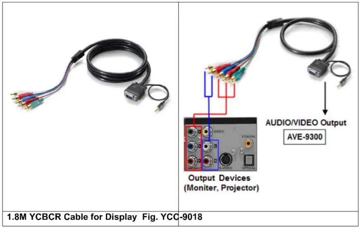 LEVELONE AVE-9316 - Cable Kits - 6