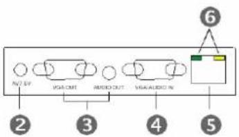 LEVELONE AVE-9316 - AVE-9301 Single-Port A/V Transmitter - 2