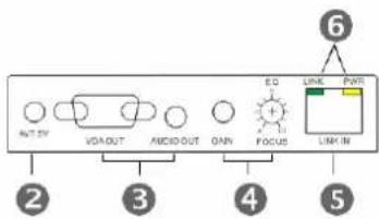 LEVELONE AVE-9304 - AVE-9300 Single-Port A/V Receiver - 2