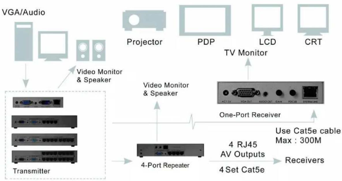 LEVELONE AVE-9304 - Rack-mount Kit for Multi-Port Unit - 1