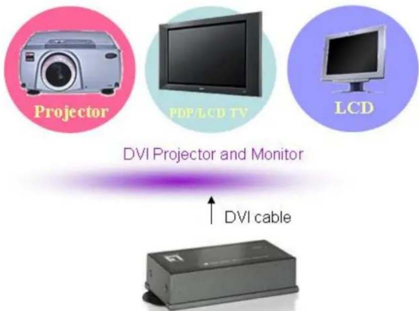LEVELONE ADE-8011 - Installation and Operation - 3