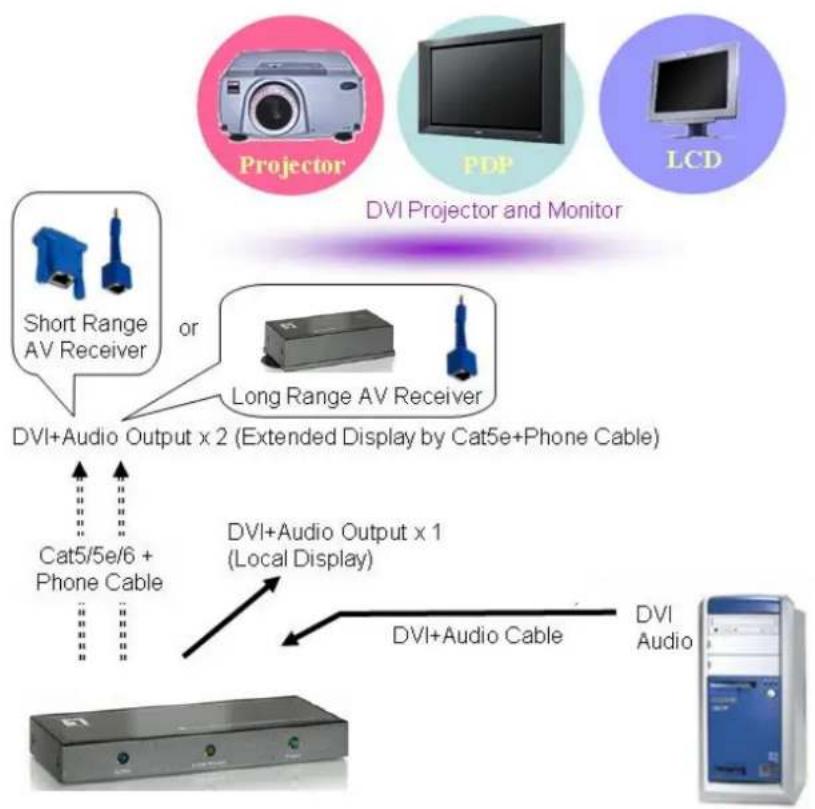LEVELONE ADE-8011 - To connect remote monitors and speakers through RJ-45 and RJ-11 ports: - 1