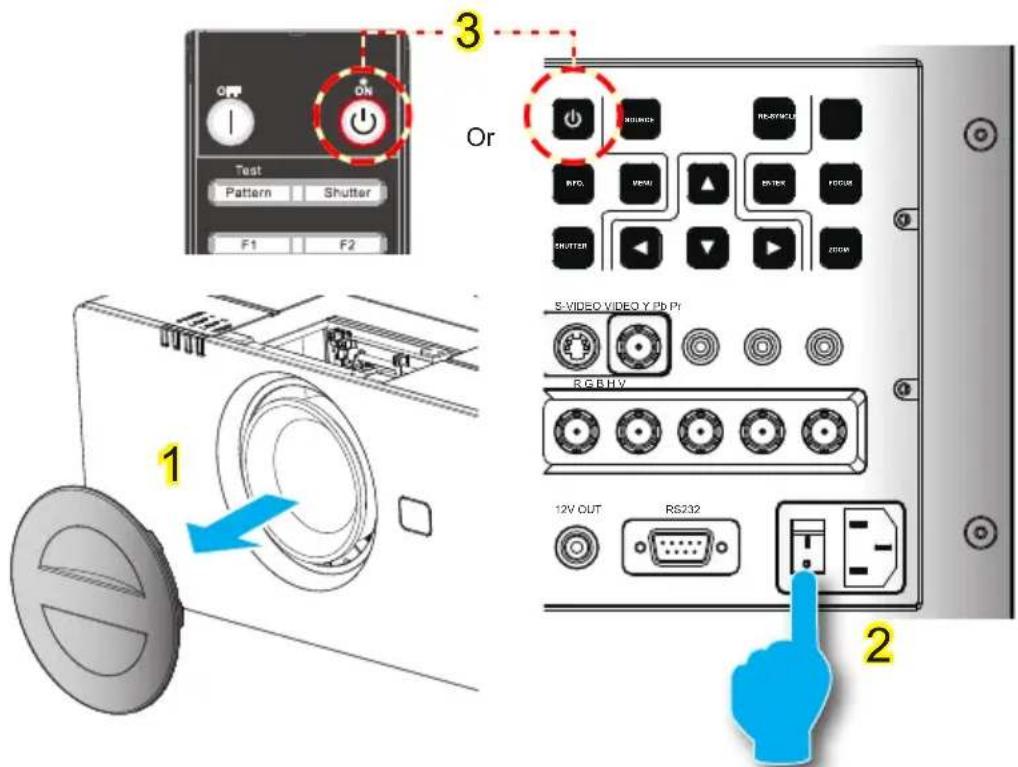 Test Pattern Shutter F1 F2 Or 3 S-VIDEO VIDEO Y PB Pr RGB H/Y 12V OUT RS232 2