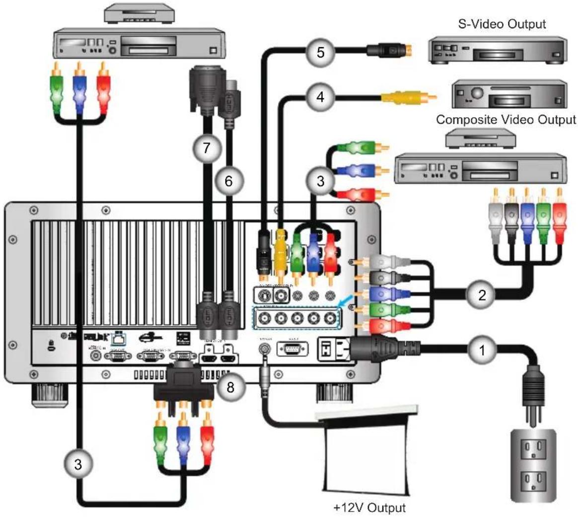 S-Video Output Composite Video Output +12V Output