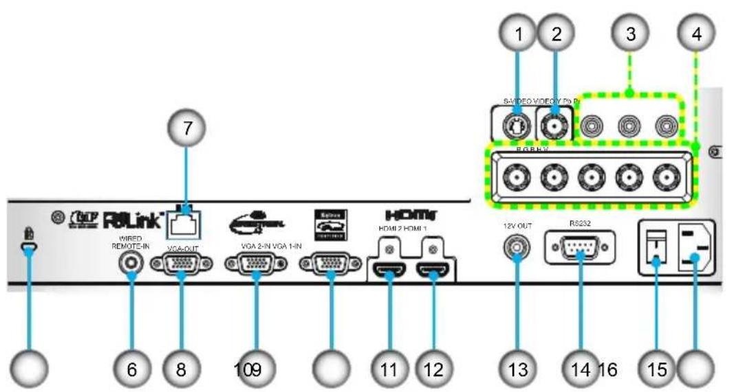 7 R8Link® Wired REMOTE-IN VGA-OUT VGA 2-IN VGA 1-IN HDMI HDMI 2 HDMI 1 12V OUT RS232 SATED VIDEO TYPE 1 2 3 4 6 8 109 11 12 13 14 16 15